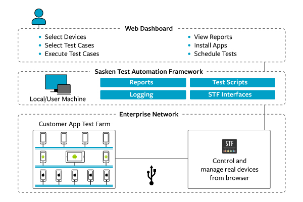 Enabled Faster Shipping of Devices for a Leading Japanese Telecom Operator