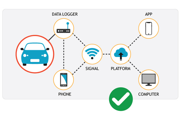 Delivered Test Automation of an IoT Platform Reducing Time to Market