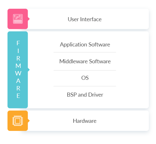 Firmware_List Image_1_01-1