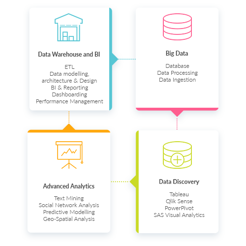 Sasken_Competency_Analytics_1-1