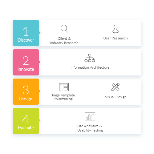 Sasken_Infographics_Smart_Devices_And_Analytics_Application_Development_1