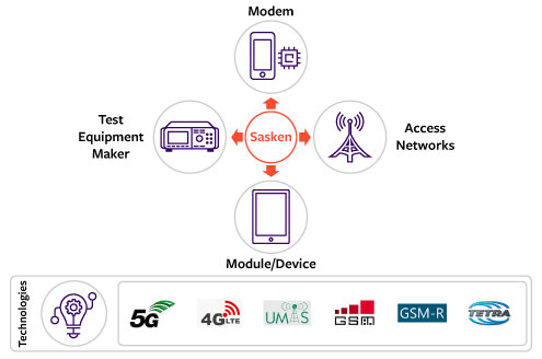 telecom_main